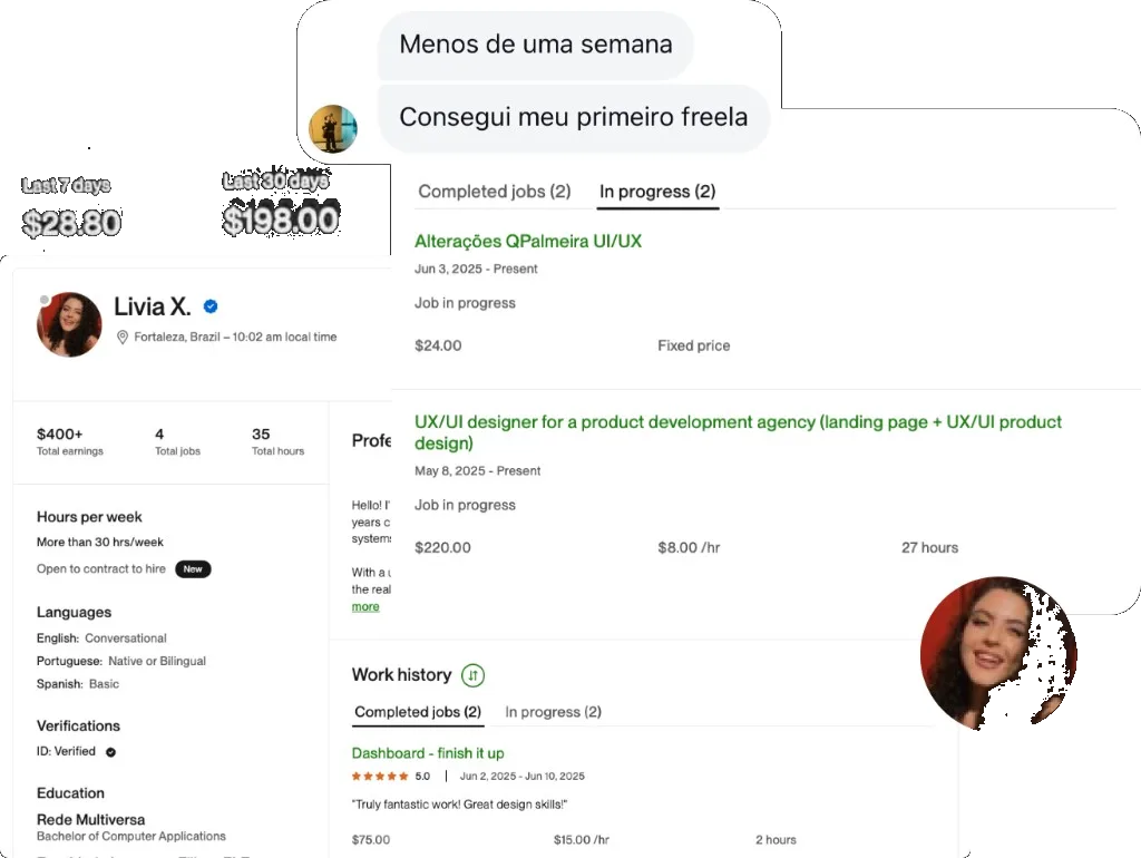 Lívia X., retrato e telas do Upwork: perfil verificado (Fortaleza), ganhos, primeiros freelas, jobs em andamento e feedback 5 estrelas.